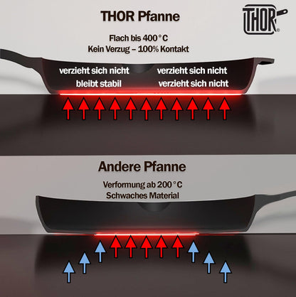THOR Gusseisenpfanne Induktion 28cm - Geschliffene Oberfläche