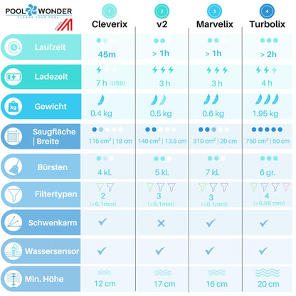 Poolwonder Marvelix Akku Poolsauger – Kabelloser Poolreiniger