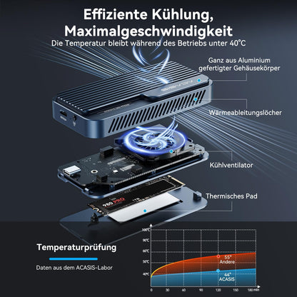 ACASIS TBU 501 PRO-EU 80Gbps M.2 NVMe SSD Gehäuse mit Lüfter