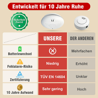 DAYTECH Rauchmelder 10 Jahre Batterie, 6er Set mit Magnethalterung
