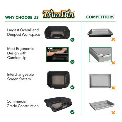 Harvest More Trim Bin Siebbehälter – 2-teilig, 150 Mikron Sieb