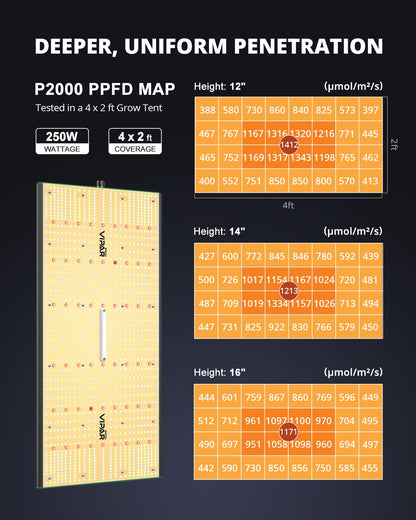 VIPARSPECTRA P2000 LED Grow Lampe Vollspektrum Dimmbar 250W