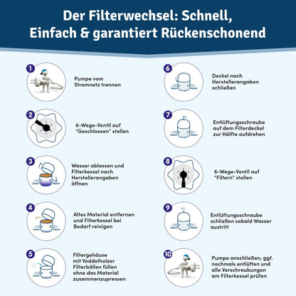 Veddelholzer Pool Filterbälle – Ersetzt 150kg Filtersand