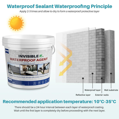 SCNK Transparente wasserdichte Beschichtung, 2000 g, Dach & Bad