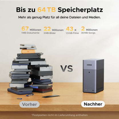 UGREEN NASync DH2300 2-Bay Desktop NAS-Server ohne Festplatten