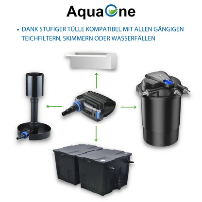 AquaOne Eco Teichpumpe Filterpumpe - CTF-B 10000