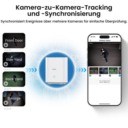 AOSU 2K Überwachungskamera Aussen Solar - Zusatzkamera