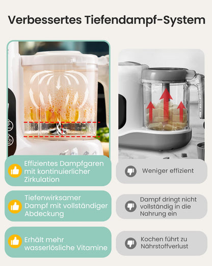 GROWNSY Babynahrungszubereiter 3-in-1 Dampfgarer Mixer