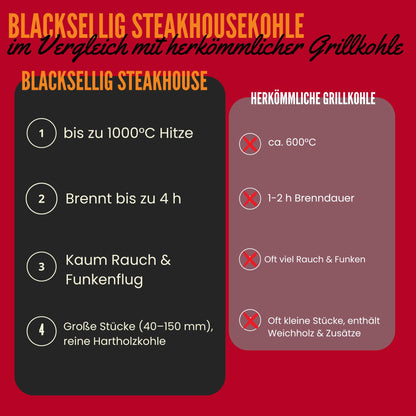 BlackSellig Steakhouse Grillkohle Quebracho Blanco Holzkohle 20 kg