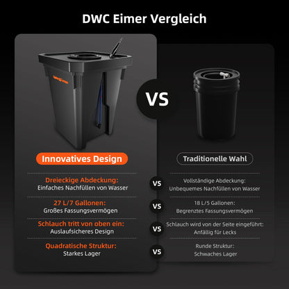Spider Farmer DWC Hydrokultur System 27L - Dreieckige Abdeckung