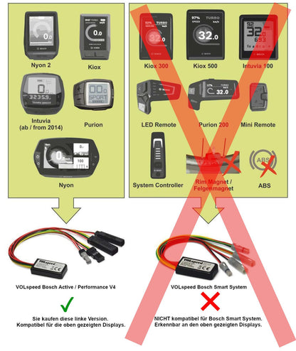 VOLspeed V4 Bosch E-Bike Tuning Kit inkl. Kurbelabzieher