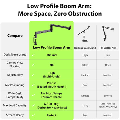 Gear-Lock Low Profile Mikrofonarm – 3 KG Traglast