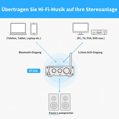 Fosi Audio BT10A Bluetooth 5.0 Stereo Verstärker 2 Kanal 50W