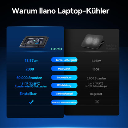 llano Gaming Laptop Kühler 15-19 Zoll – Extra-gross Ohne RGB