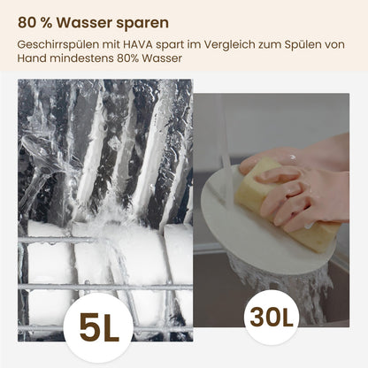 HAVA Mini Tischgeschirrspüler 8 Programme – NEUES Modell
