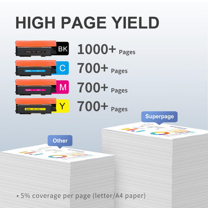 Superpage 117A Toner Set 4er-Pack kompatibel für HP Color Laser MFP