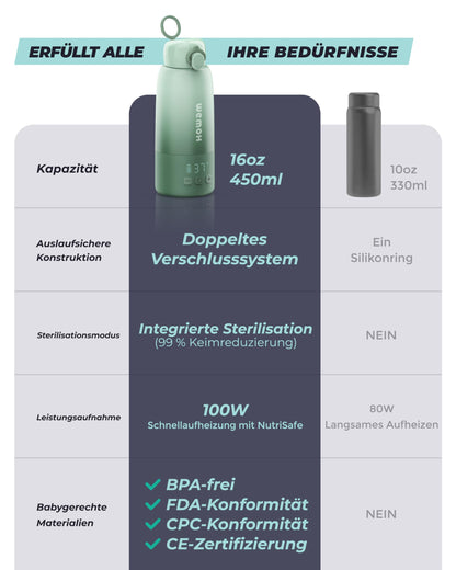 Wemoh Tragbarer Flaschenwärmer Baby mit Selbstreinigung, 450 ml