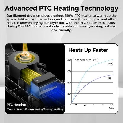 Comgrow SH02 3D Filament Trockner Box – Speicher & Spulenhalter