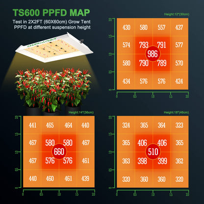 Mars Hydro TS600 LED Grow Lampe – Vollspektrum UV IR Pflanzenlicht