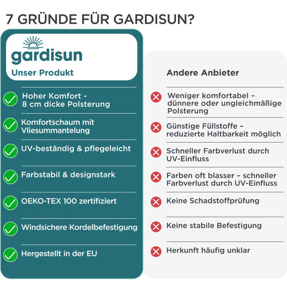 gardisun Niedriglehner Gartenstuhlauflagen - 8er Set Rot kariert Pastell