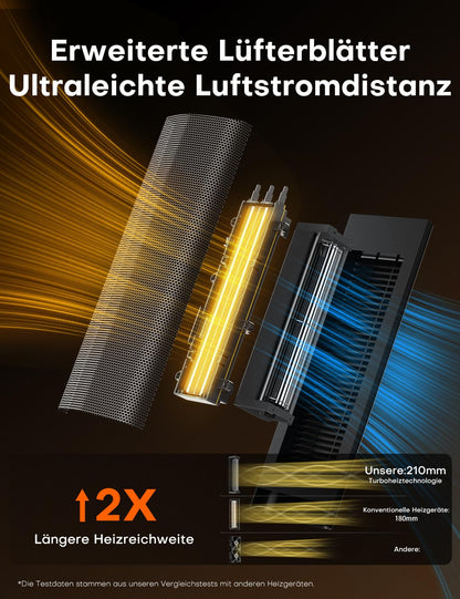 QEXREED Heizlüfter DH-QN26A, 2000W PTC, 90°-Oszillation, Fernbedienung