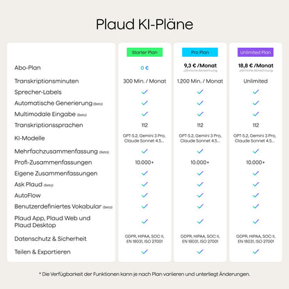 Plaud Note Pro KI-Diktiergerät mit Transkription und 50 h Aufnahme
