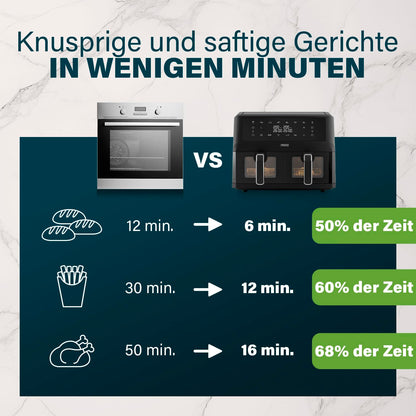 Princess XXL Heissluftfritteuse 11L Doppelkorb - 182276