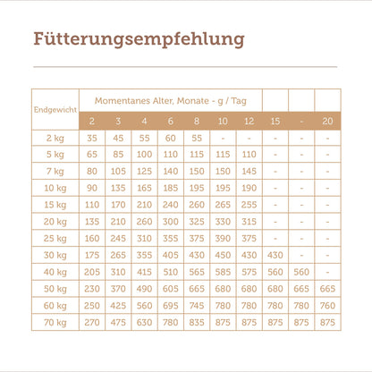 MERA Pure Sensitive Puppy Welpenfutter - Truthahn & Reis 12.5kg