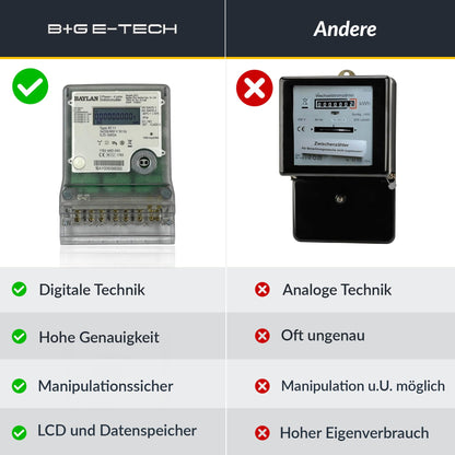 BAYLAN BT.11-MID25 Drehstromzähler - MID geeicht Bezugszähler