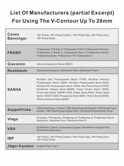 AMZCNC Profi Presszange für Rohr – V- & TH-Kontur Backenset