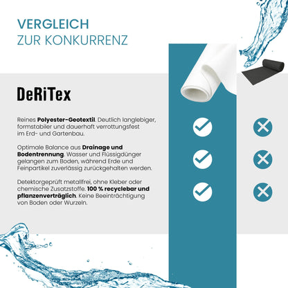 DeRiTex Drainagevlies 150 g/m² Filtervlies, 25 m² (1 m x 25 m)