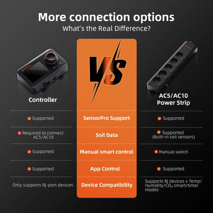 Spider Farmer GGS Pro Sensor-Kit – VPD/PPFD/CO2 Messung