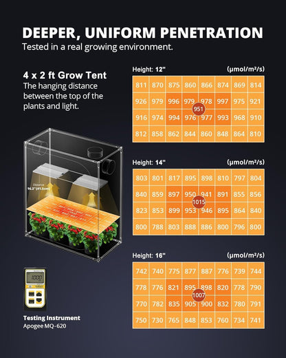 VIPARSPECTRA XS3000 Pro Pflanzenlampe – LED Vollspektrum
