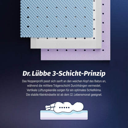Julius Zöllner Dr. Lübbe Air Premium Babymatratze - 60x120 cm