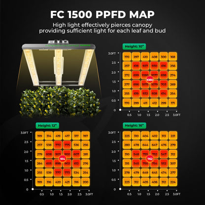Mars Hydro Smart Growzelt Komplettset FC1500 80x80x160cm App Steuerung