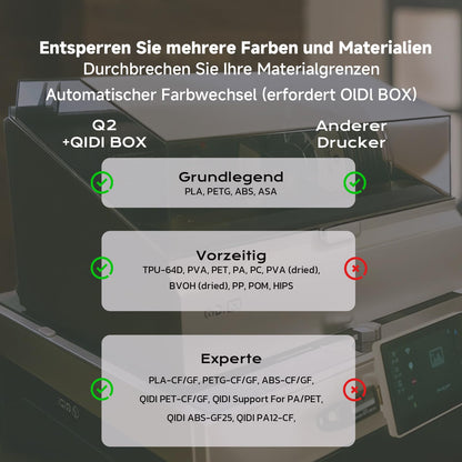 QIDI Q2 3D-Drucker – 2025 Upgrade mit Beheizter Kammer