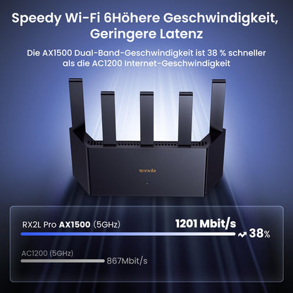 Tenda RX2L Pro WLAN Router Wi-Fi 6 AX1500 Dualband Gigabit