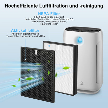 Fishoney FY2420/30 HEPA- & Aktivkohlefilter für Philips Luftreiniger