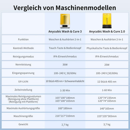 ANYCUBIC Wash & Cure 3 Resin 3D Drucker Wasch- & Härtegerät