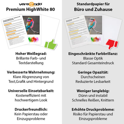 versando Druckerpapier A4 5.000 Blatt hochweiss CIE161 Premium