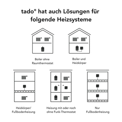 tado° Smartes Heizkörperthermostat Einzelraumsteuerung – 3er-Pack