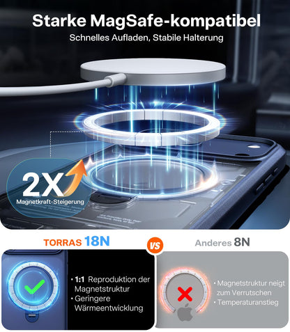 TORRAS Ostand Q3 Spin Handyhülle für iPhone 17 Pro Max, Blau