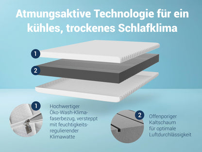 Betten-ABC KSP-500 7-Zonen Kaltschaum Matratze - 140x200 H2