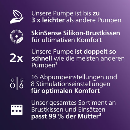 Philips AVENT Elektronische Doppelmilchpumpe Hands-free SCF547/11