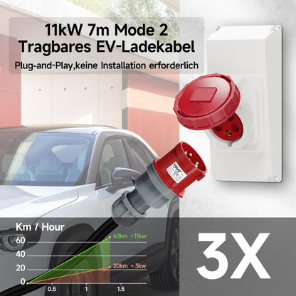 AFYEEV Mobile Wallbox 11kW Typ 2 - CEE 3-Phasig 7M