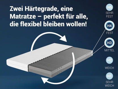 Betten-ABC KSP-500 Hybridschaum Wendematratze - 120x200 cm