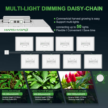 MARS HYDRO TSW2000 LED Grow Lampe – Sunlike Dimmbar Vollspektrum