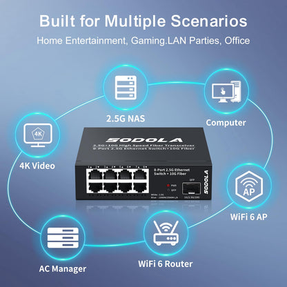 SODOLA 8-Port 2.5G Switch unmanaged mit 10G SFP+, lüfterlos