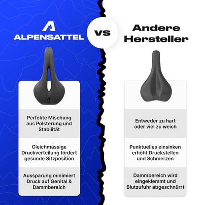 Alpensattel Ergonomischer Fahrradsattel Race+ mit 3D Memory Foam