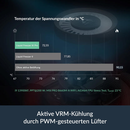 ARCTIC Liquid Freezer III Pro 360 AIO CPU Wasserkühlung - Schwarz